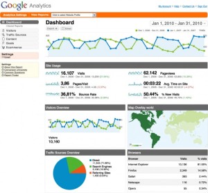 google-analytics-dashboard1-644x600